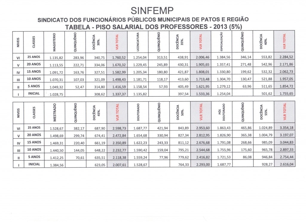 Tabela De Reajuste Do Piso Salarial Dos Professores Da Rede P Blica